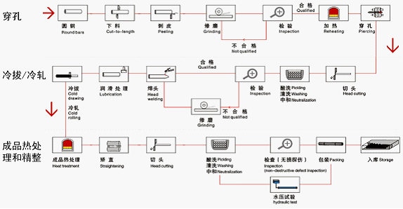 2024澳门原料网大全