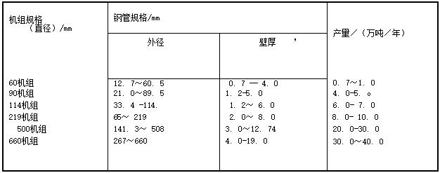 2024澳门原料网大全